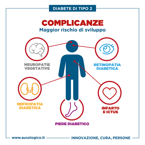 Diabete | Auxologico